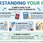 Indefinite Leave to Remain Fee